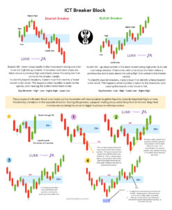 5. Breaker Blocks Analysis Kitap Kapağı