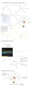 7 IPDA States in Cycle and Price Action Profile IMP document Kitap Kapağı