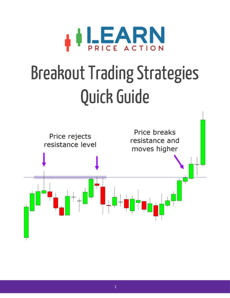 Breakout Trading Strategies Quick Guide PDF – Market Analysis Group