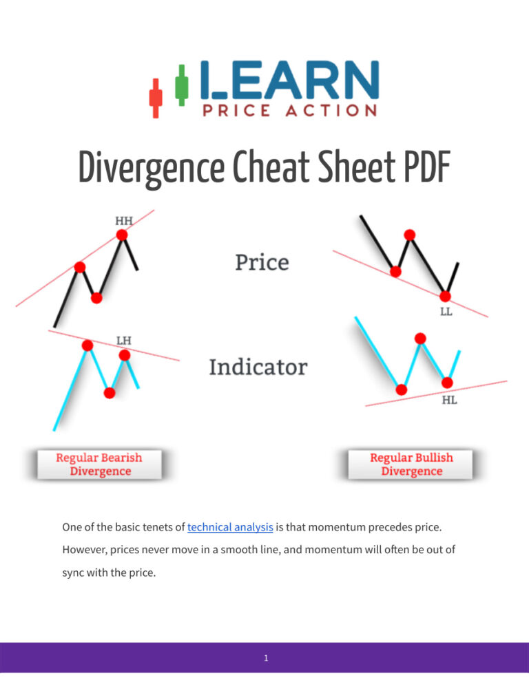 Divergence Cheat Sheet PDF – Trading Insights Group