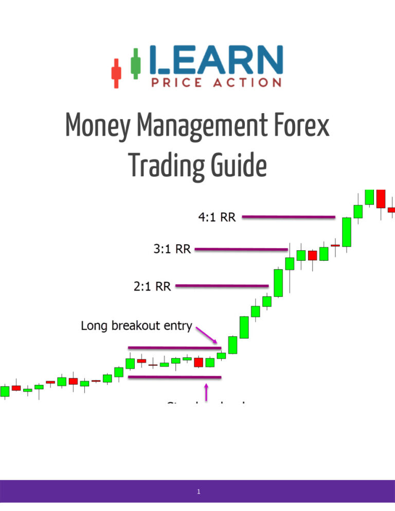 Money Management Forex Trading Quick Guide PDF – Trading Insights Group