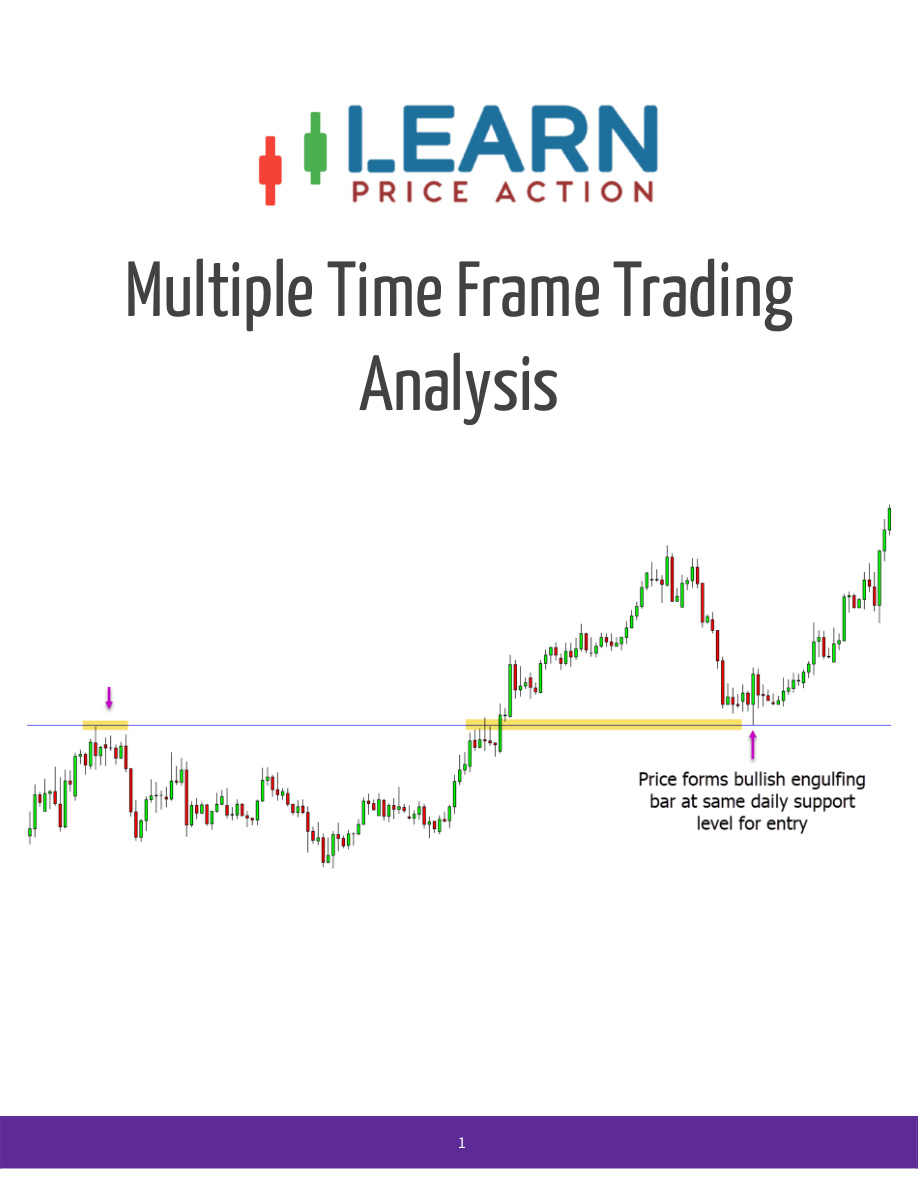 Multiple Time Frame Trading Analysis