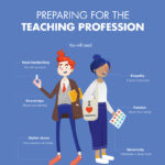 Preparing for the Teaching Profession Oxford Kitap Kapağı