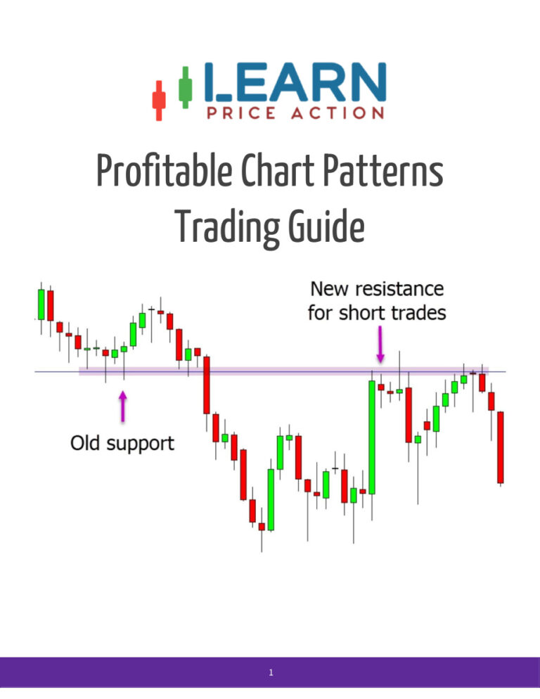 Profitable Chart Patterns Trading Guide PDF – Technical Analysis Labs