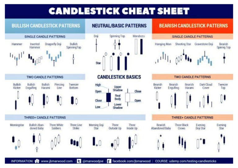 Trading Tool Kit PDF – Market Resource Labs