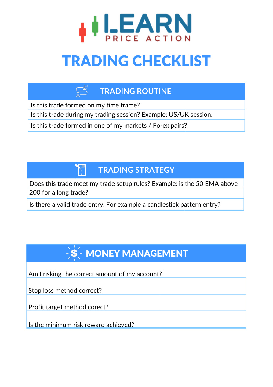 Trading Checklist