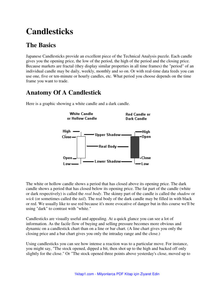 Candlesticks The Basics 231225 180016 Kitap Kapağı
