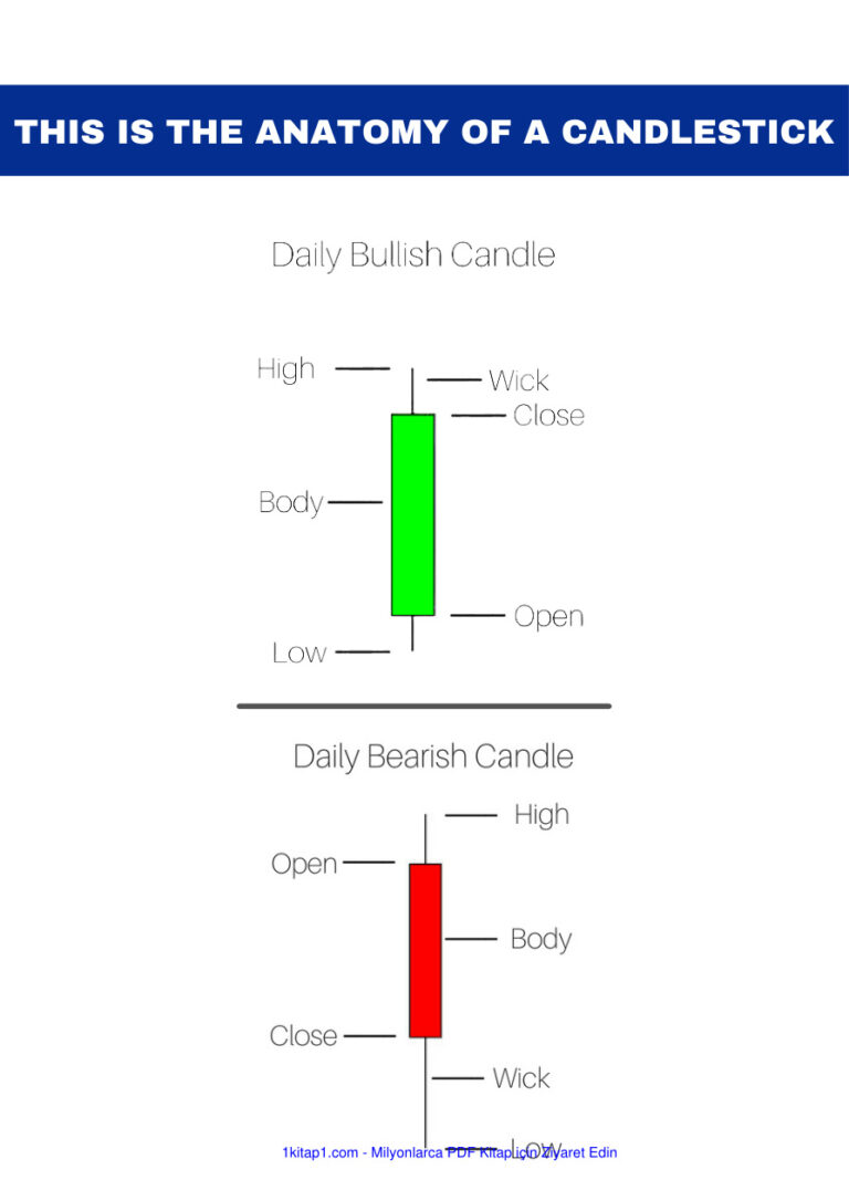Chart pattern cheat sheet export 231220 073126 Kitap Kapağı