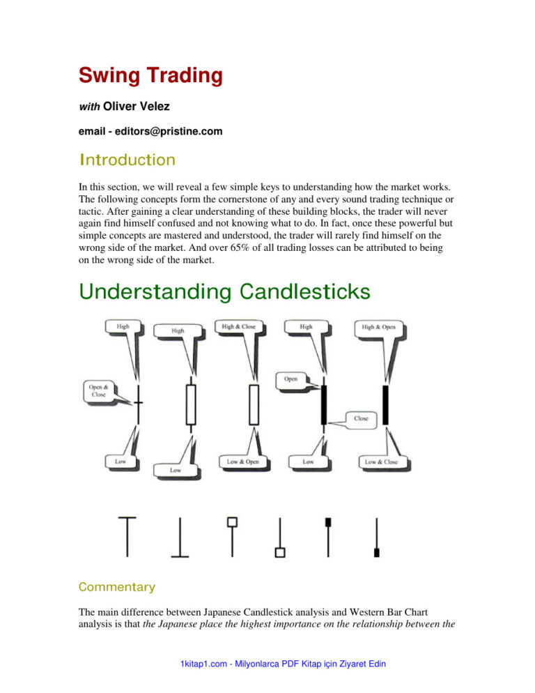 Swing Trading with Oliver Velez 231223 104400 Kitap Kapağı