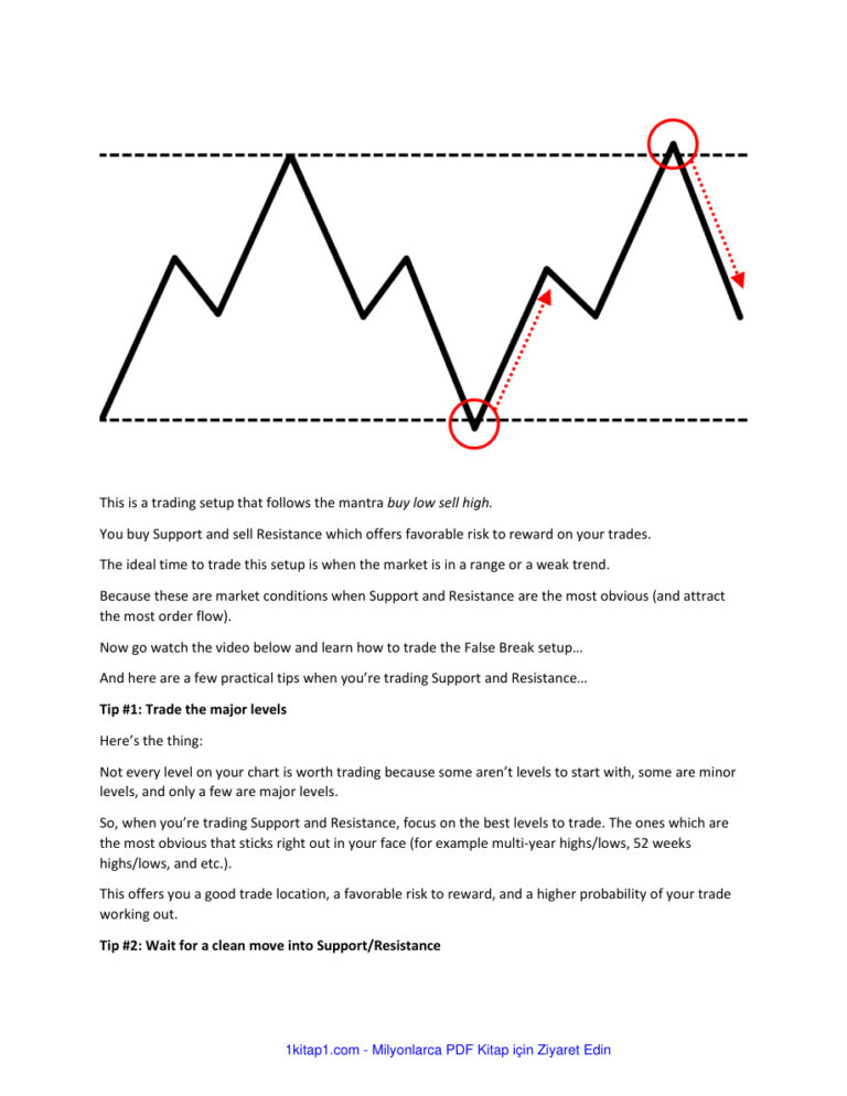 01 Trading strategy False Break 260421 063706 Kitap Kapağı