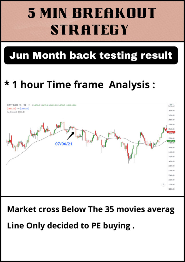 Backtests strategy Kitap Kapağı