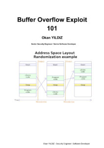 Buffer overflow Kitap Kapağı