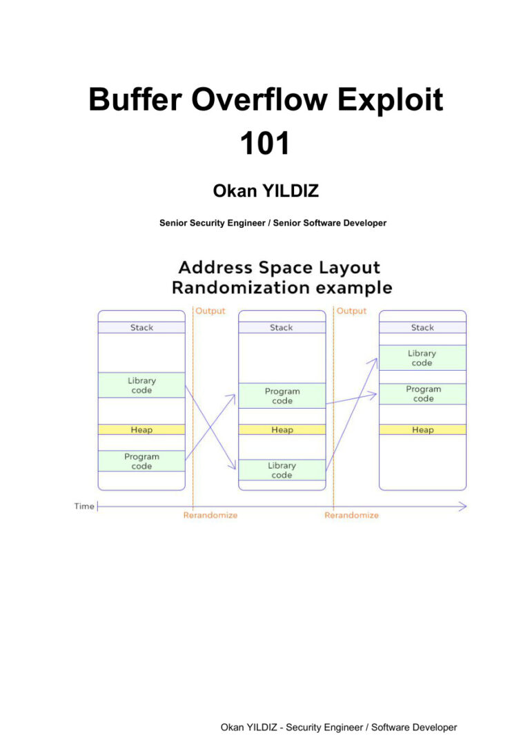 Buffer overflow Kitap Kapağı