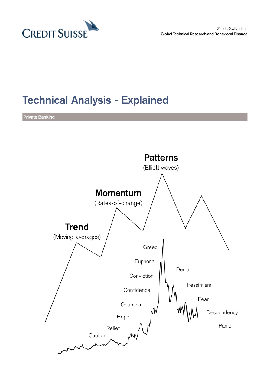 Credit Suisse Technical Analysis Explained PDF Download