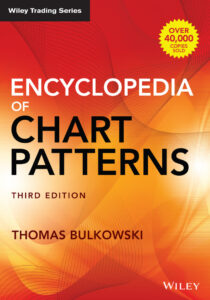 Encyclopedia of Chart Patterns by Thomas N Bulkowski z lib org Kitap Kapağı
