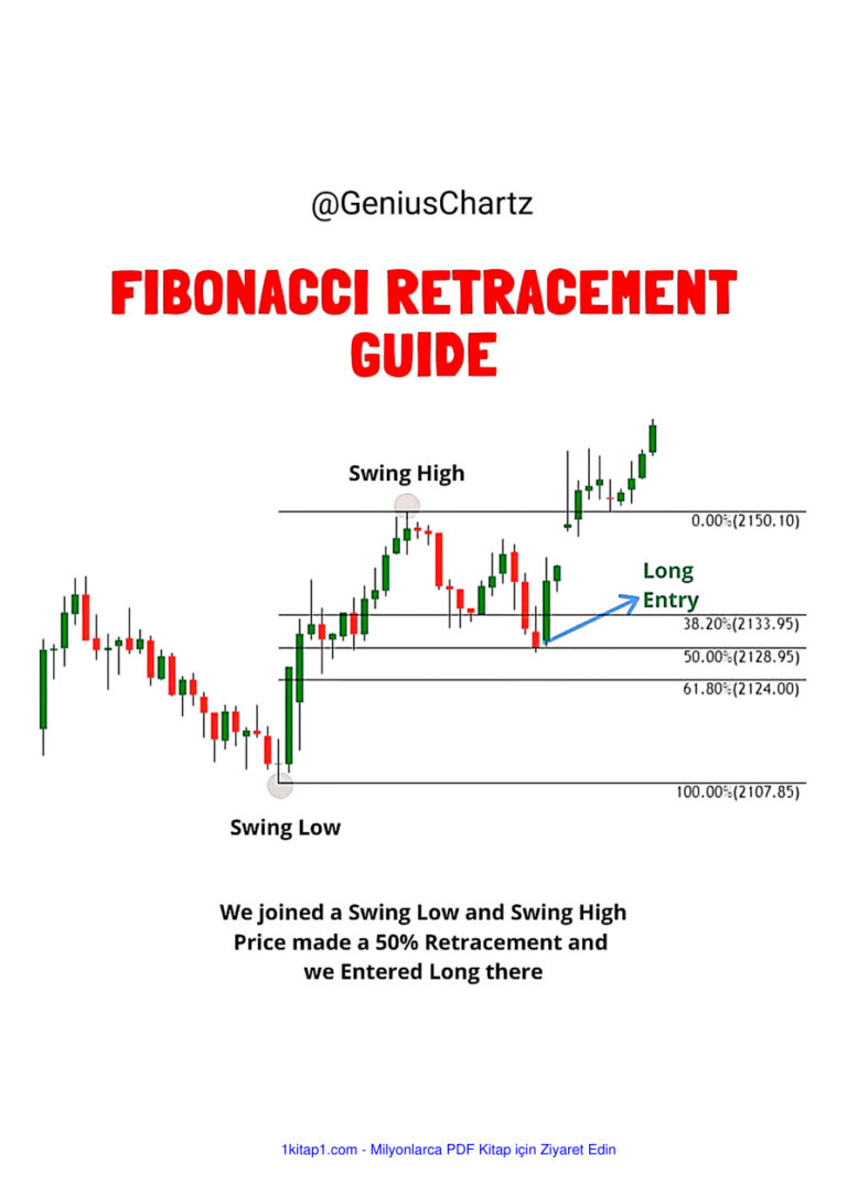 FIBONACCI RETRACEMENT GUIDE 231215 174844 Kitap Kapağı