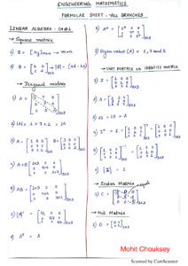 Linear Algebra Formulae sheet @Mohit Chouksey Kitap Kapağı