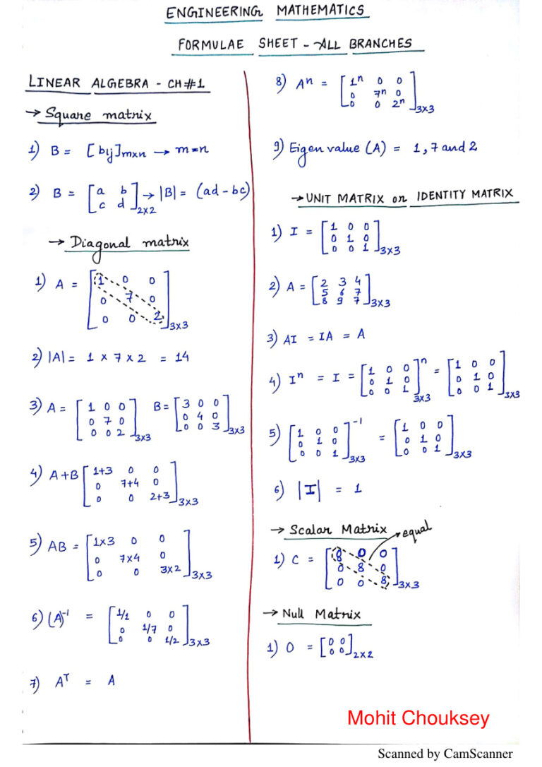 Linear Algebra Formulae sheet @Mohit Chouksey Kitap Kapağı
