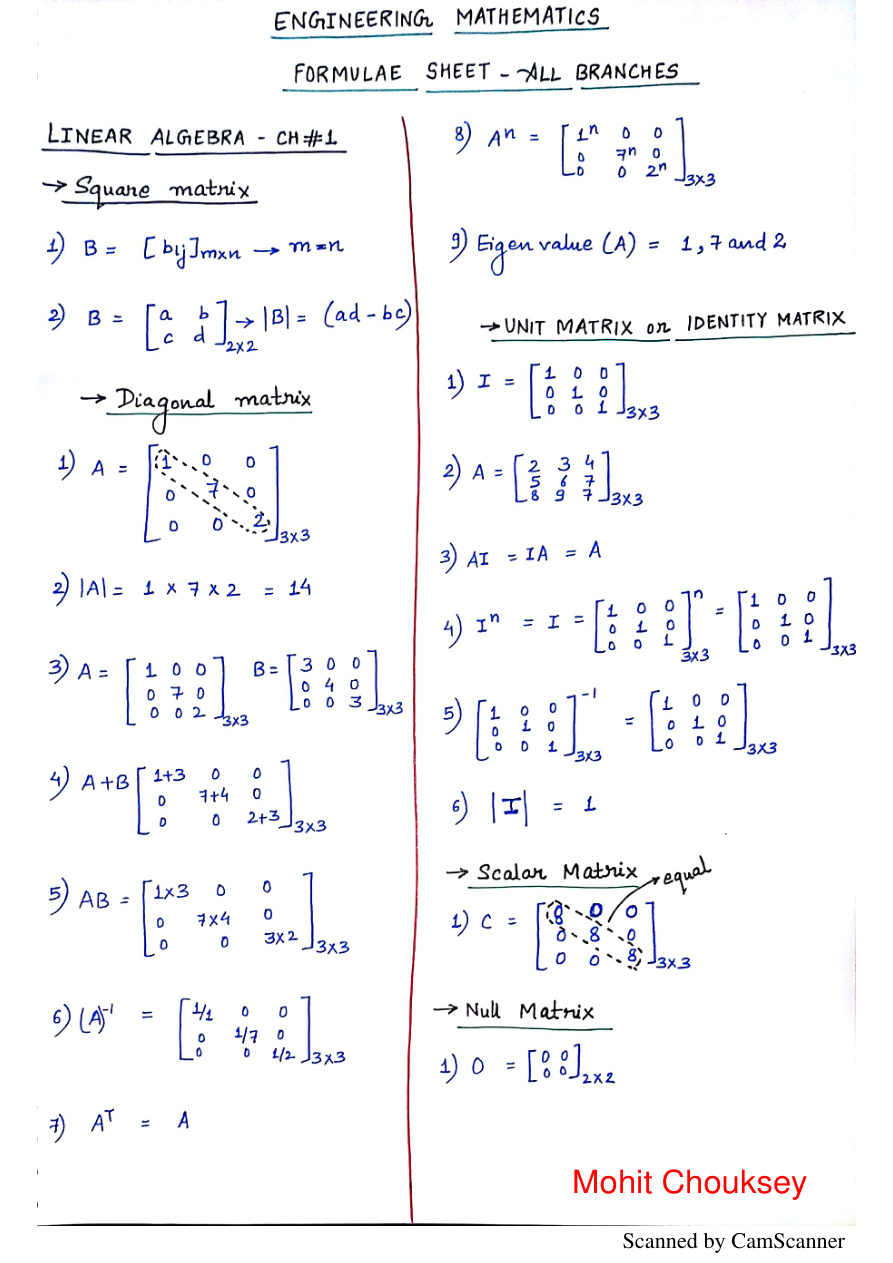 Linear Algebra (Maths) Formulae Sheet PDF Download
