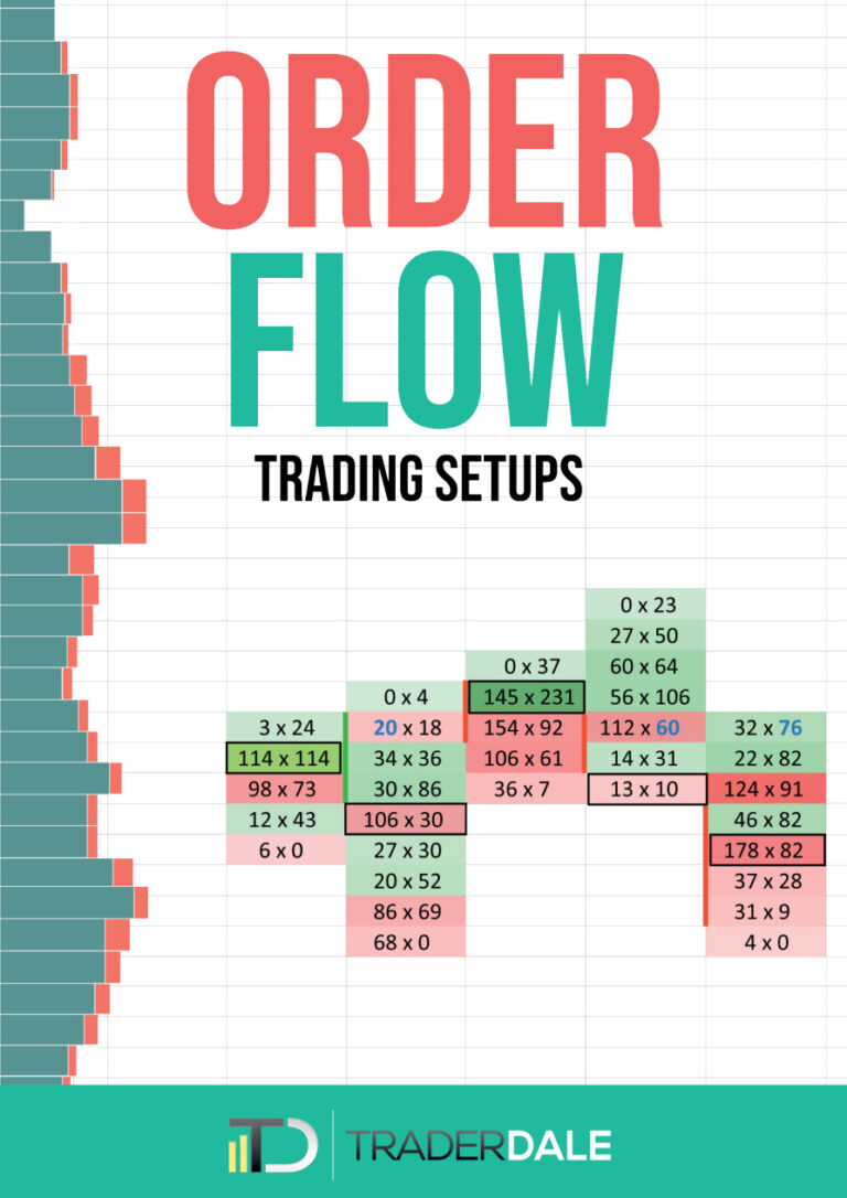 Order Flow Trading Setups 1 Kitap Kapağı