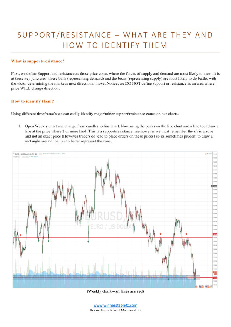 SUPPORT AND RESISTANCE WHAT ARE THEY AND HOW TO IDENTIFY THEM Kitap Kapağı