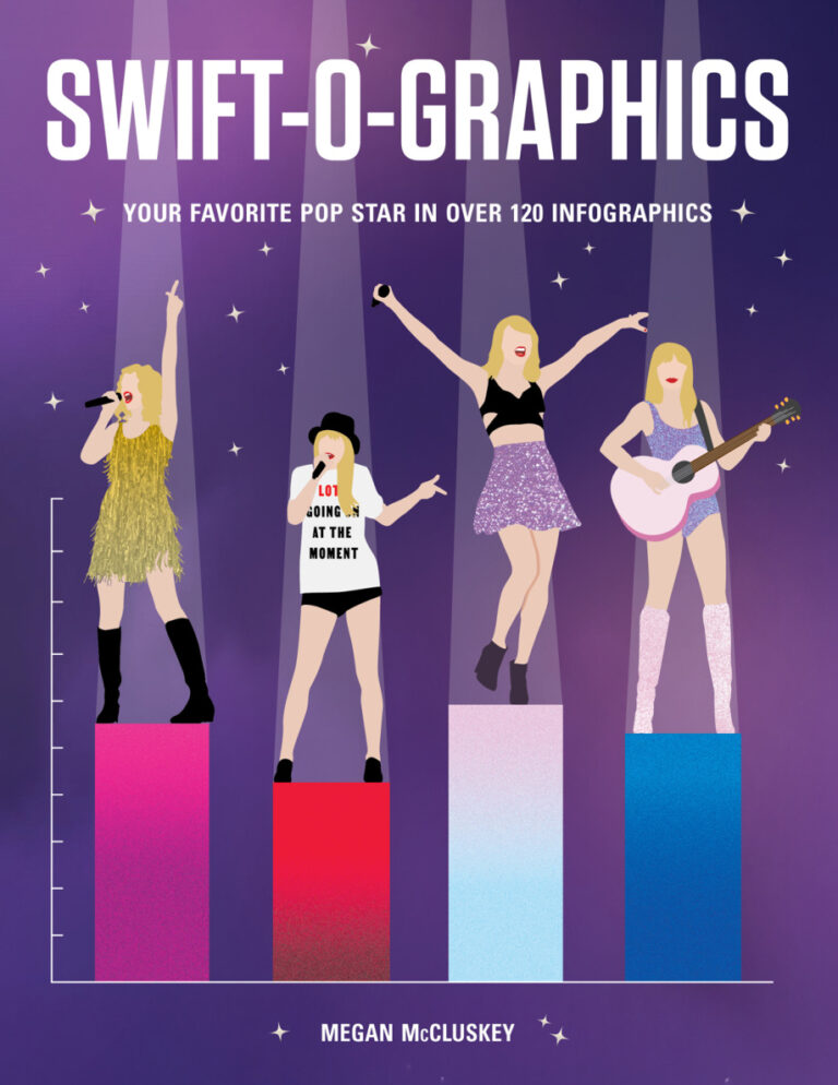 Swift o Graphics Your Favorite Pop Star Megan McCluskey Kitap Kapağı