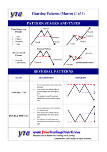 YTC Charting Patterns Poster Kitap Kapağı