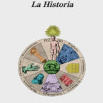 La Historia Spanish Edition Martin Caparros Kitap Kapağı