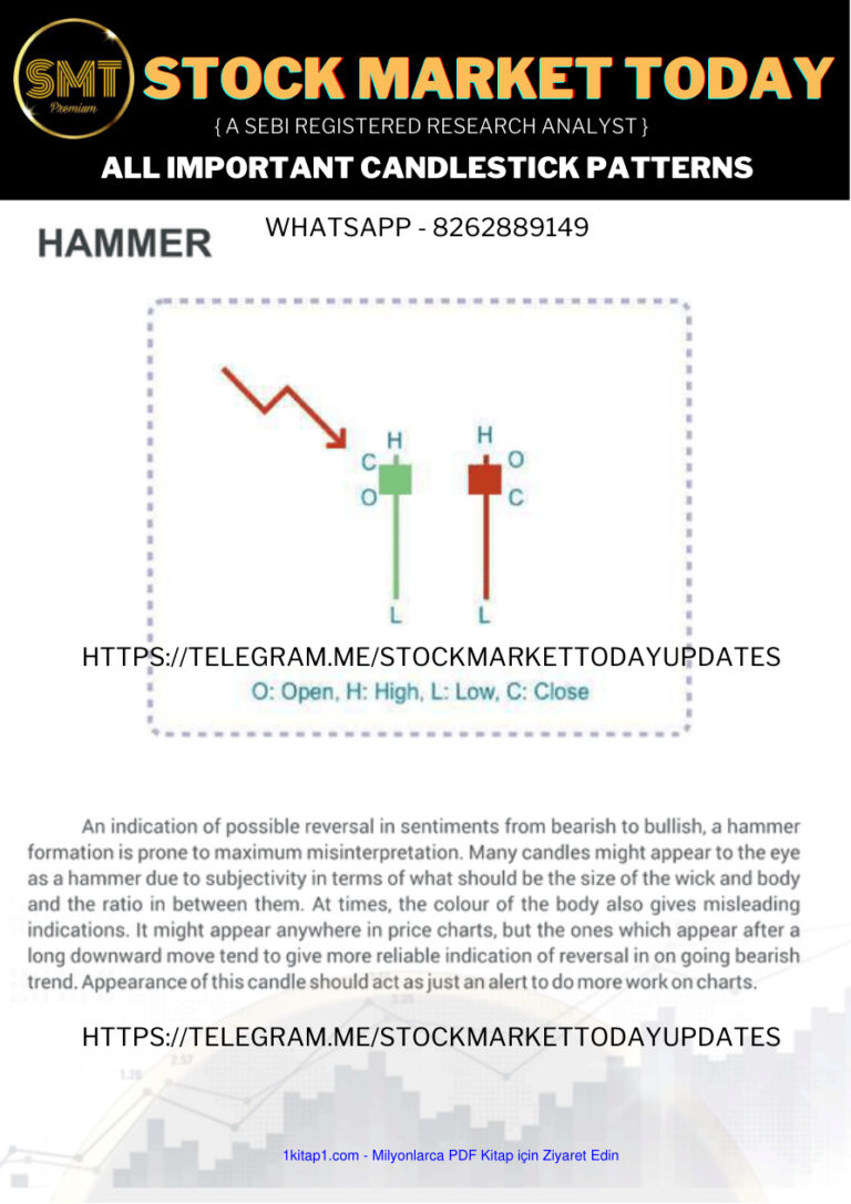 pdf of all candlestick patterns 1 1 231215 175037 Kitap Kapağı