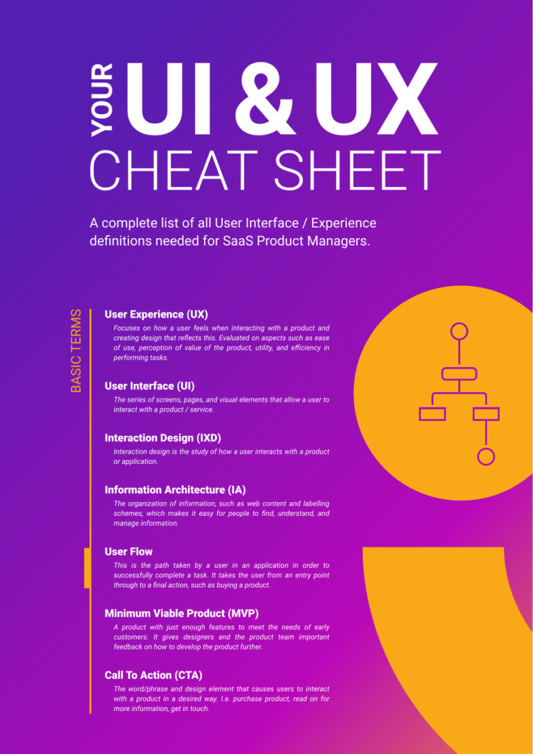 210819 Cheat Sheet UX UI mf Kitap Kapağı