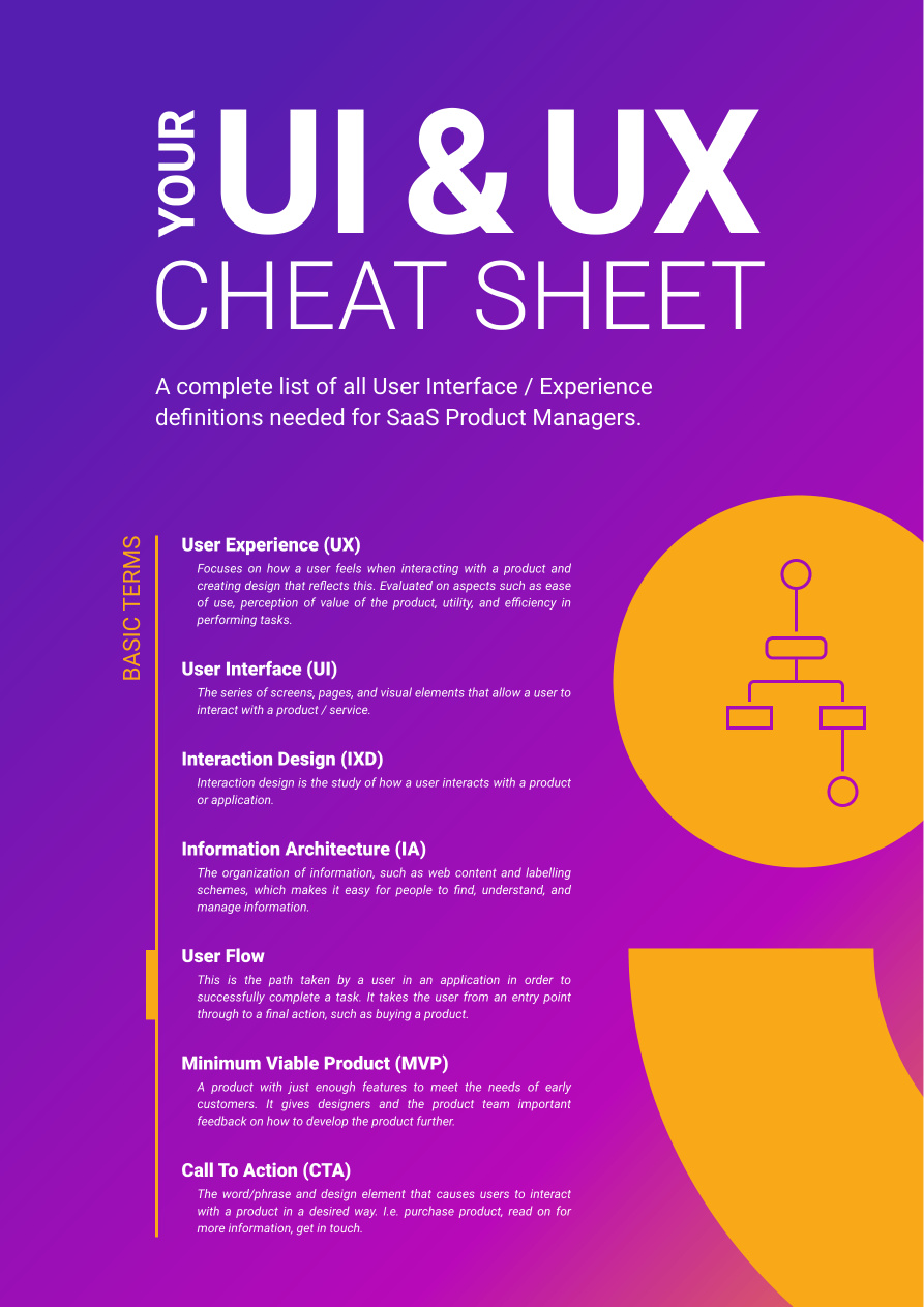 UX/UI Design Cheat Sheet PDF – Unknown