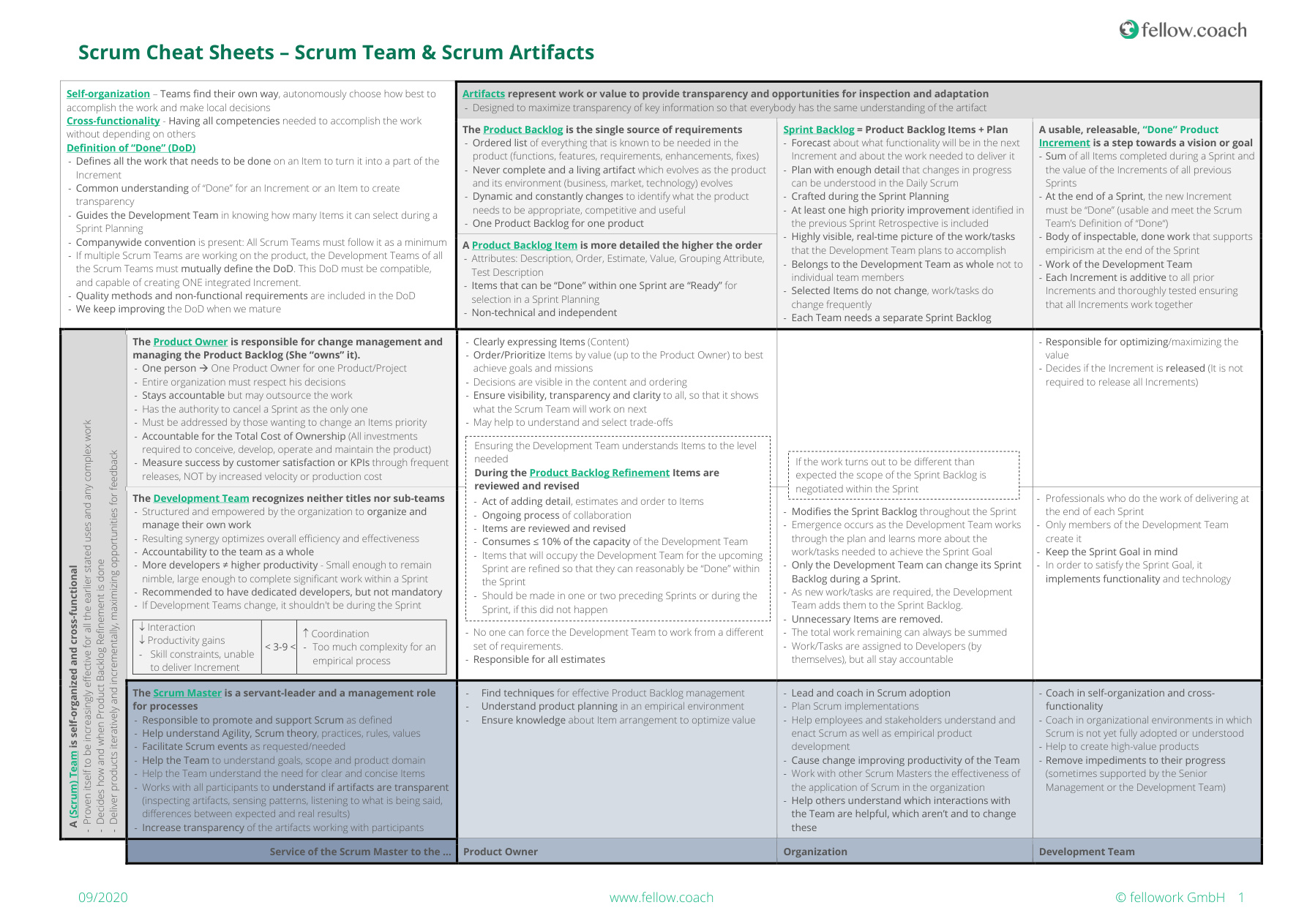 Scrum Cheat Sheet PDF – Unknown