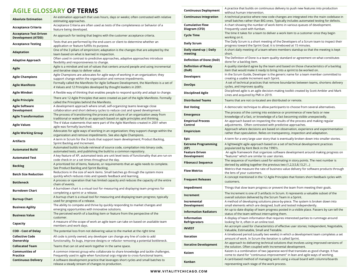 Agile Glossary of Terms PDF – Unknown