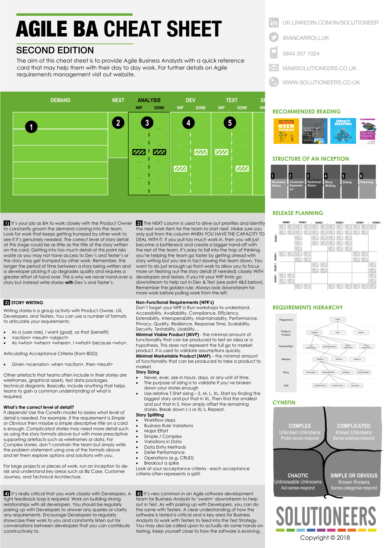 Agile BA Cheat Sheet PDF – Unknown