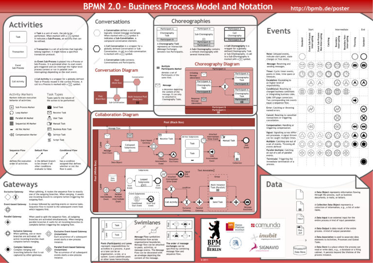 BPMN2.0 Cheat Sheet Kitap Kapağı