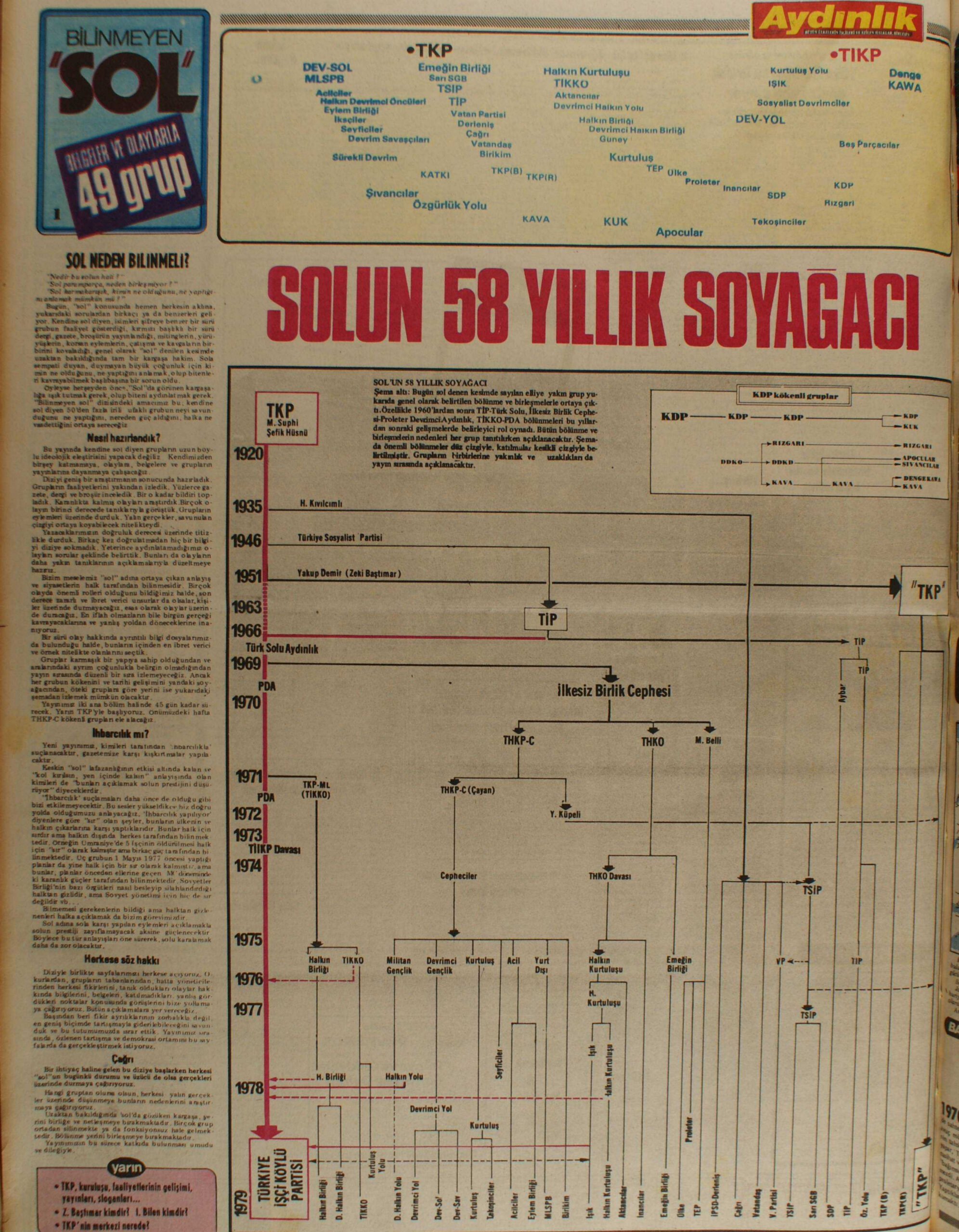Bilinmeyen Sol PDF – Kolektif