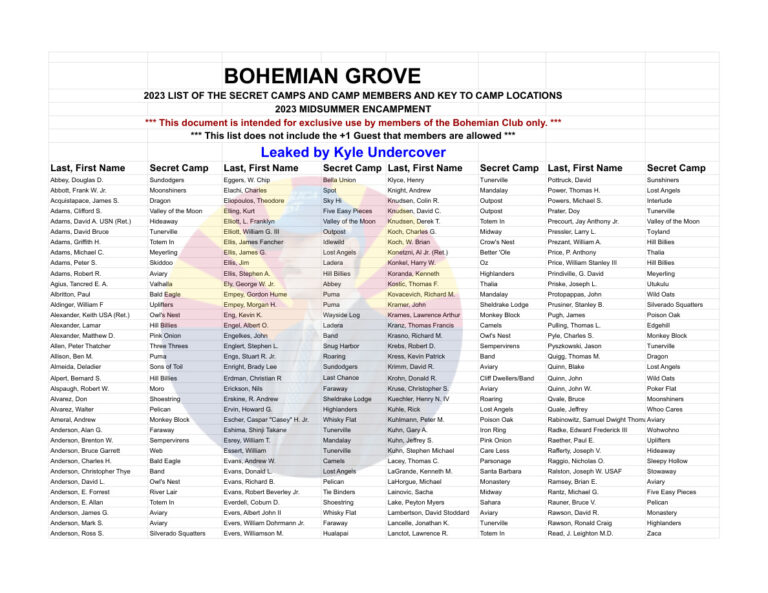Bohemian Grove Full Member List LEAK Kitap Kapağı