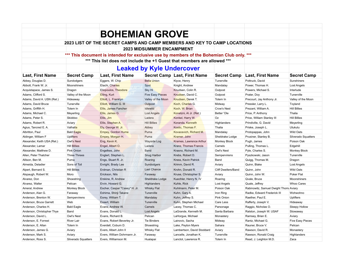 Bohemian Grove Full Member List LEAK PDF – Unknown