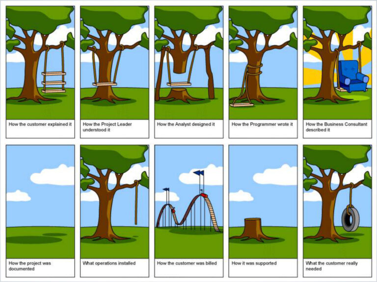 CSCC01: Requirements Engineering PDF - University of Toronto 1 CSCC01 Requirements Kitap Kapağı