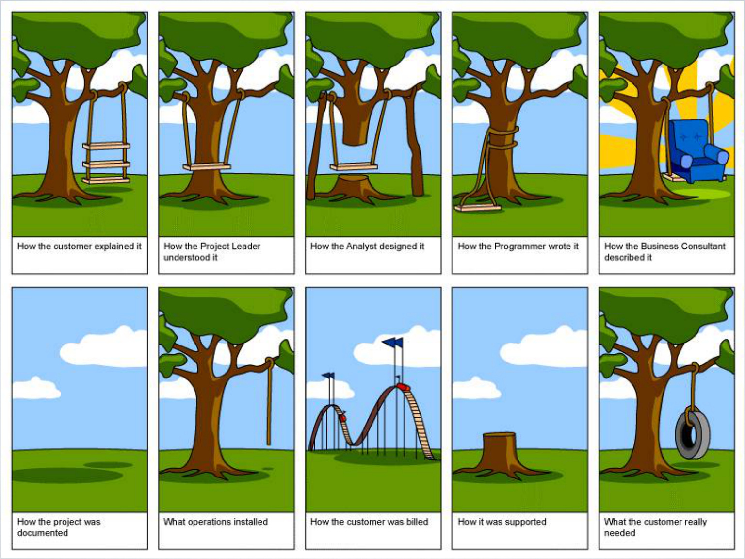 CSCC01: Requirements Engineering PDF – University of Toronto