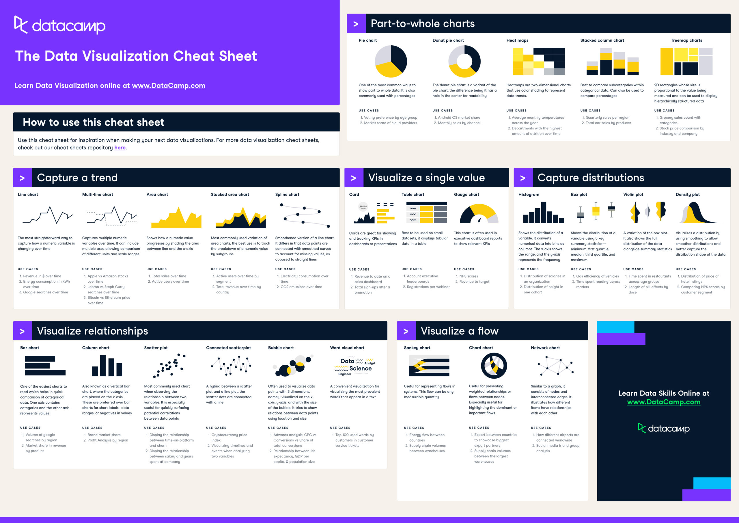 Data Visualizations – DataCamp PDF – DataCamp