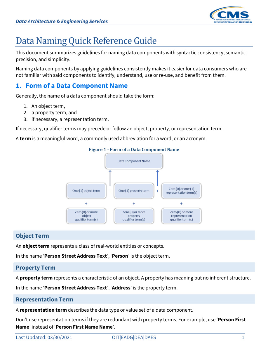Data Naming Quick Reference Guide PDF – Unknown
