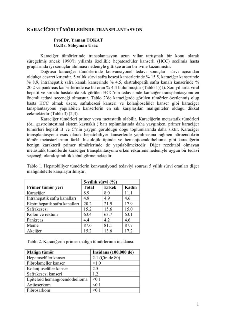 Dr. Yaman TOKAT Dr. Suleyman URAZ KARACİĞER TÜMÖRLERİNDE TRANSPLANTASYON Kitap Kapağı