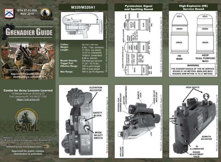 GTA 07 01 006 Grenadier Guide [2019] Kitap Kapağı