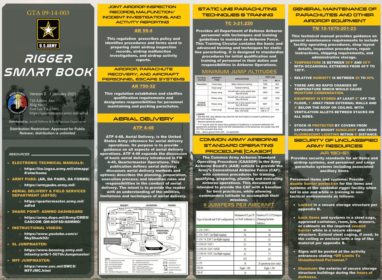GTA 09-14-003: Rigger Smart Card PDF – Department of the Army