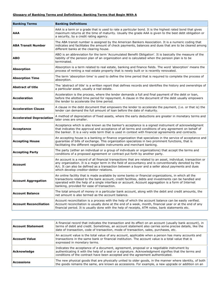 Glossary of Banking Terms and Definitions Kitap Kapağı