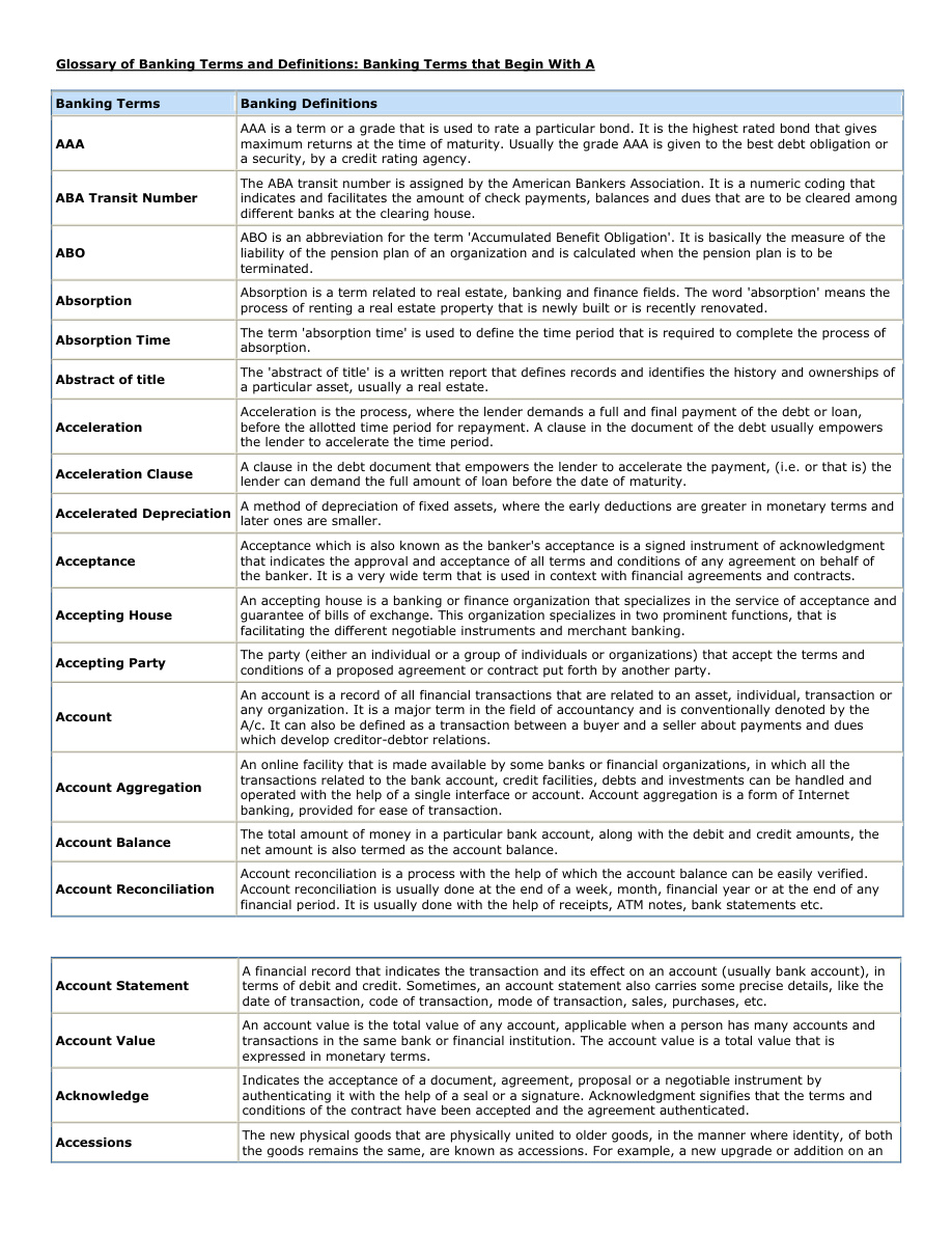Glossary of Banking Terms and Definitions PDF – Unknown