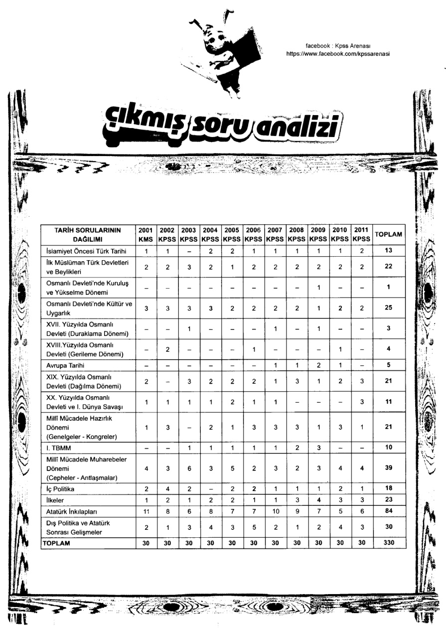 İhtiyaç Tarih Yaprak Test KPSS PDF – İhtiyaç Akademi Komisyon