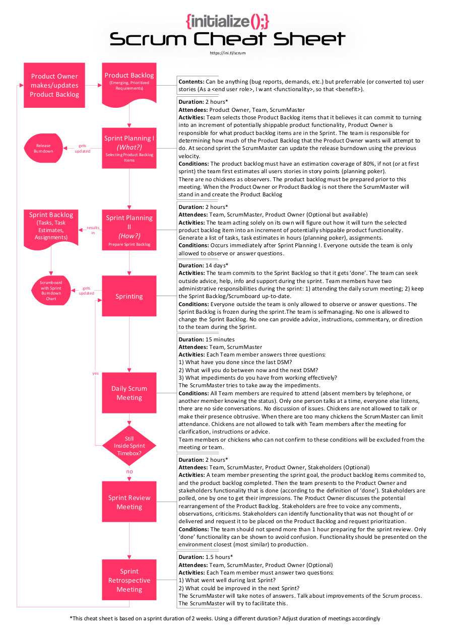 Initialize Scrum Cheat Sheet PDF – Unknown
