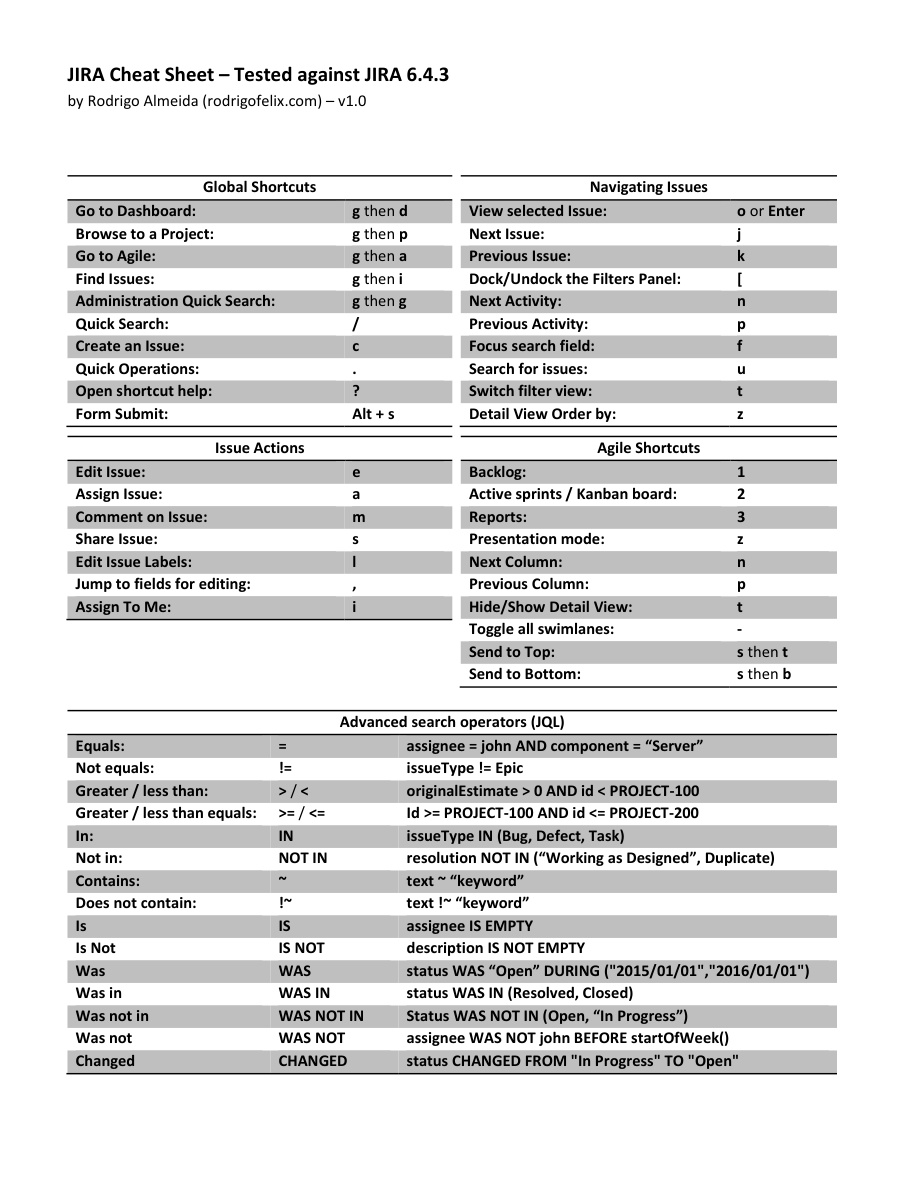 Jira Cheat Sheet PDF – Unknown